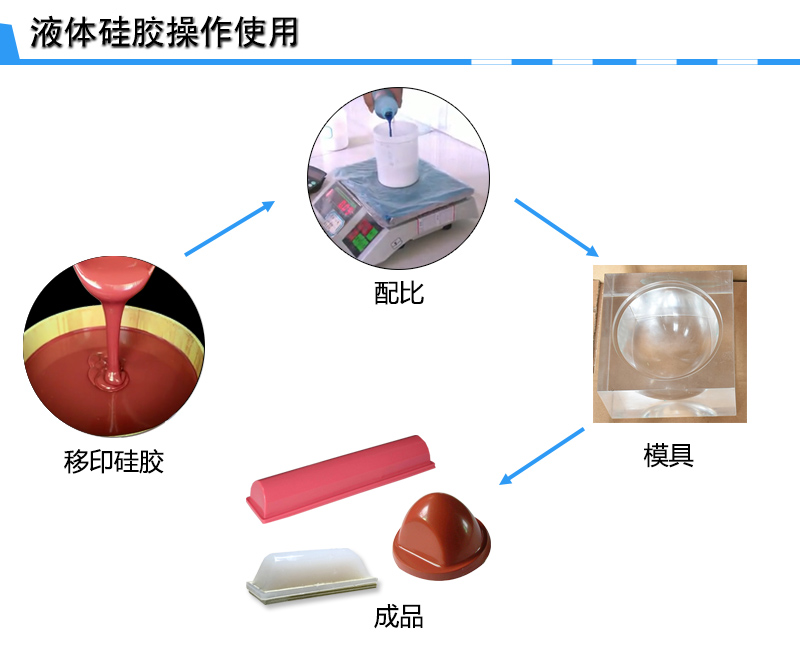 液體硅膠頭制作 液體硅膠頭制作